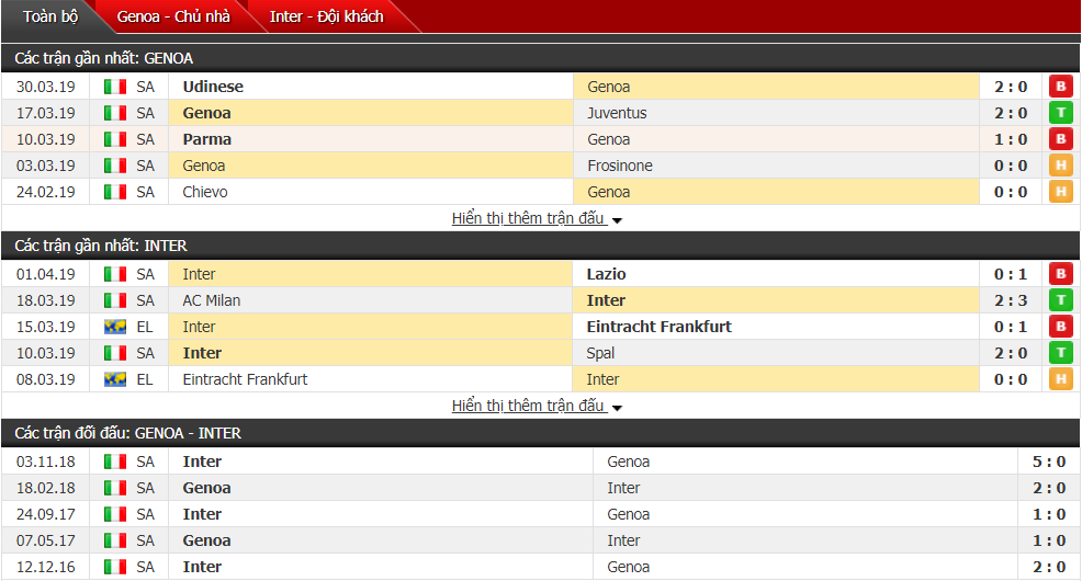 Nhận định Genoa vs Inter Milan 02h00, 04/04 (vòng 30 VĐQG Italia)
