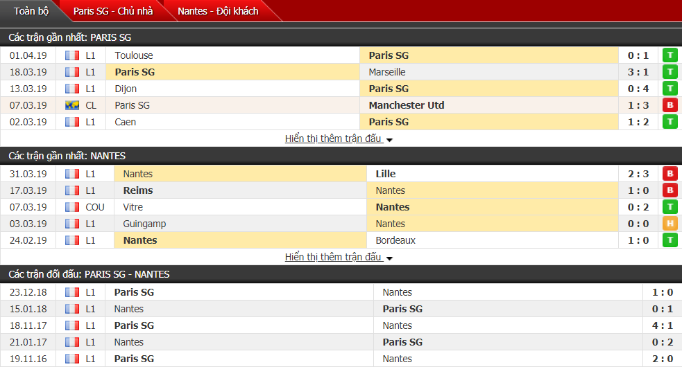 Nhận định PSG vs Nantes 02h00, 04/04 (cúp quốc gia Pháp)