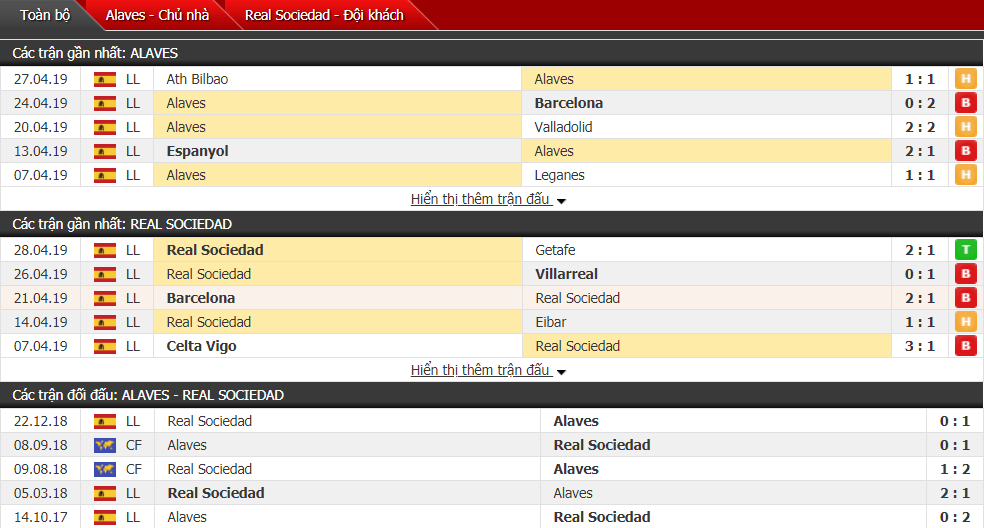 Nhận định, dự đoán Alaves vs Real Sociedad 23h30, 04/05 (vòng 36 VĐQG Tây Ban Nha)