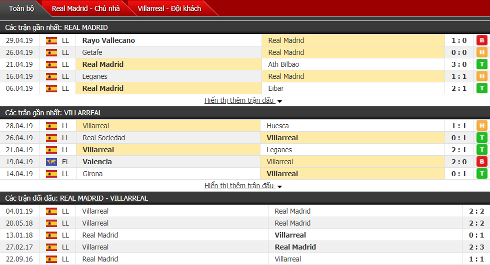 Nhận định, dự đoán Real Madrid vs Villarreal 21h15, 05/05 (vòng 36 VĐQG Tây Ban Nha)