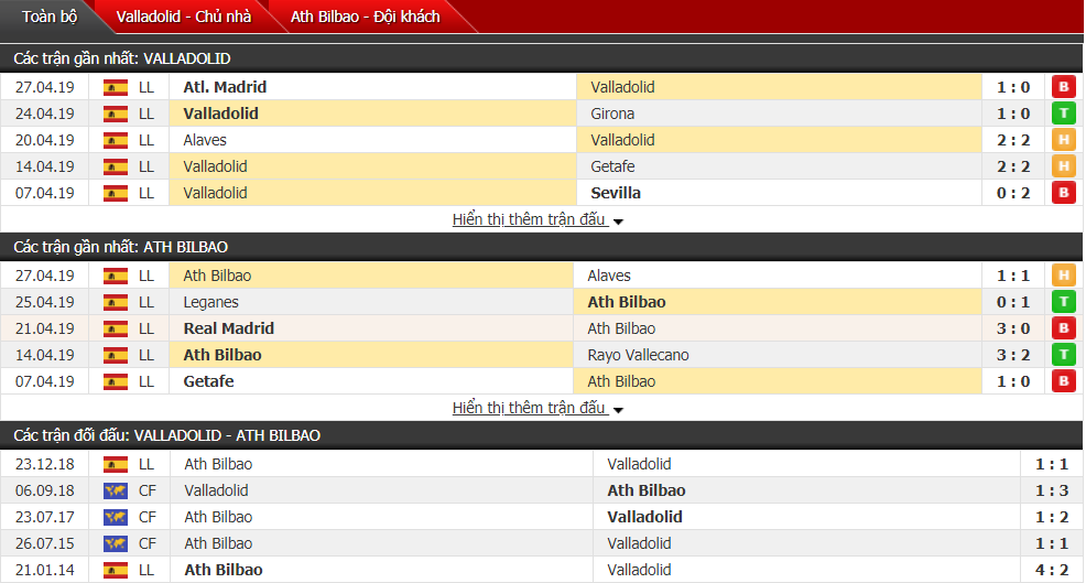 Nhận định, dự đoán Valladolid vs Ath Bilbao 23h30, 05/05 (vòng 36 VĐQG Tây Ban Nha)