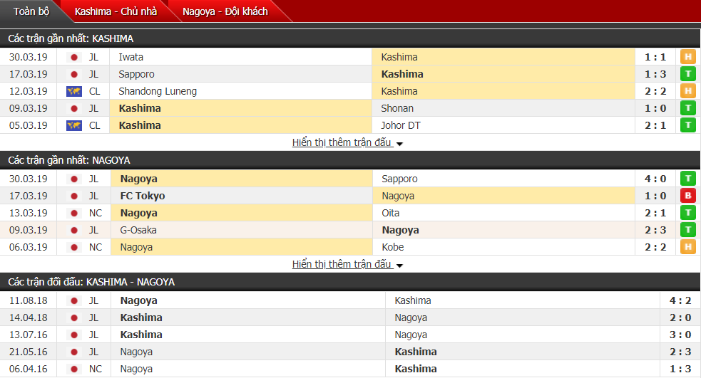 Nhận định Kashima Antlers vs Nagoya 17h00, 05/04 (vòng 6 VĐQG Nhật Bản)