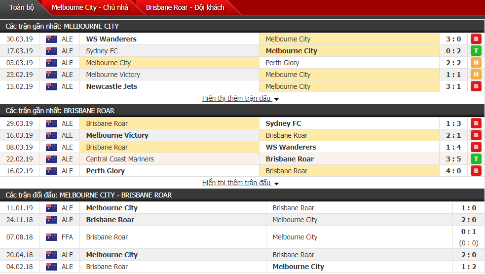 Nhận định Melbourne City vs Brisbane Roar 15h50, 05/04 (vòng 24 VĐQG Australia)