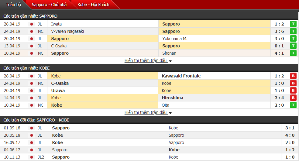Nhận định, dự đoán Sapporo vs Vissel Kobe 12h00, 04/05 (vòng 10 VĐQG Nhật Bản)