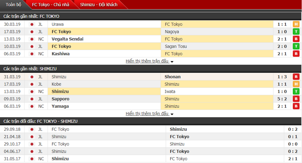 Nhận định FC Tokyo vs Shimizu 12h00, 06/04 (vòng 6 VĐQG Nhật Bản)