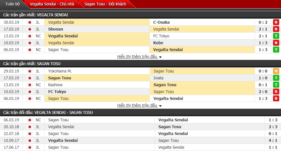 Nhận định Vegalta Sendai vs Sagan Tosu 12h00, 06/04 (vòng 6 VĐQG Nhật Bản)