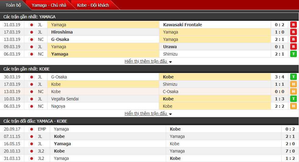 Nhận định Yamaga vs Vissel Kobe 17h00, 06/04 (vòng 6 VĐQG Nhật Bản)
