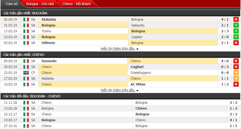 Nhận định Bologna vs Chievo 01h30, 09/04 (vòng 31 VĐQG Italia)