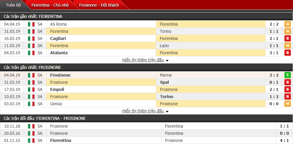 Nhận định Fiorentina vs Frosinone 17h30, 07/04 (vòng 31 VĐQG Italia)