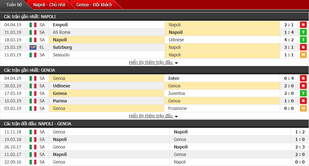 Nhận định Napoli vs Genoa 01h30, 08/04 (vòng 31 VĐQG Italia)