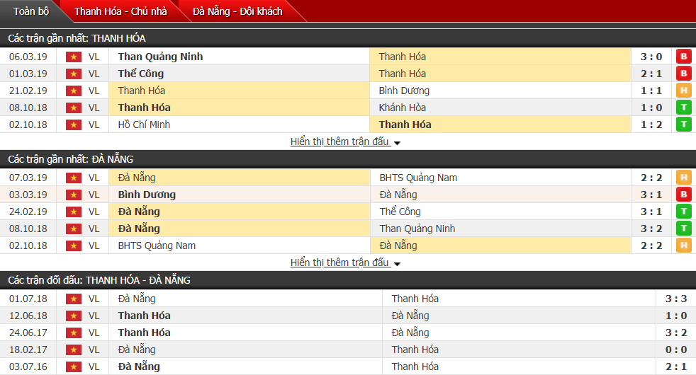 Soi kèo Thanh Hóa vs SHB Đà Nẵng 17h00, 07/04 (vòng 4 V League)