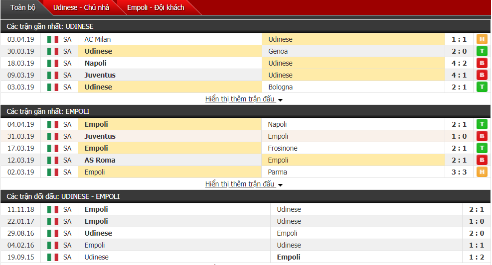 Nhận định Udinese vs Empoli 20h00, 07/04 (vòng 31 VĐQG Italia)
