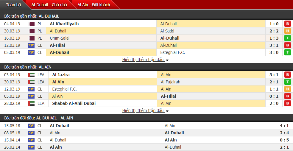 Nhận định Al Duhail vs Al Ain 22h30, 08/04 (cúp C1 châu Á)