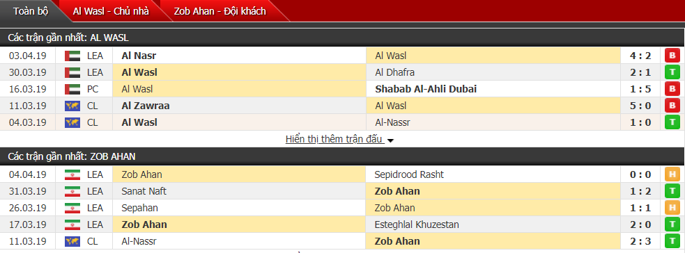 Nhận định Al Wasl vs Zob Ahan 22h40, 08/04 (Cúp C1 châu Á)