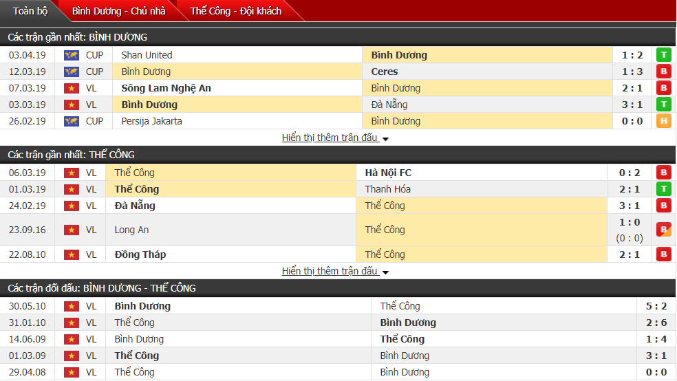 Soi kèo Bình Dương vs Viettel 17h00, 08/04 (vòng 4 V League)
