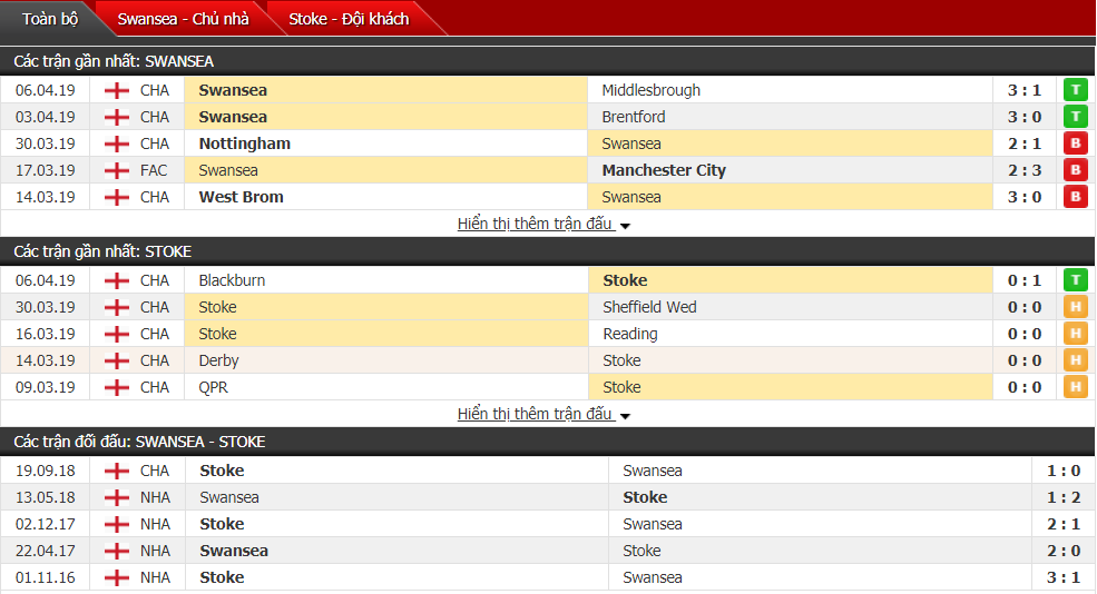 Nhận định Swansea vs Stoke 01h45, 10/04 (vòng 41 hạng Nhất Anh)