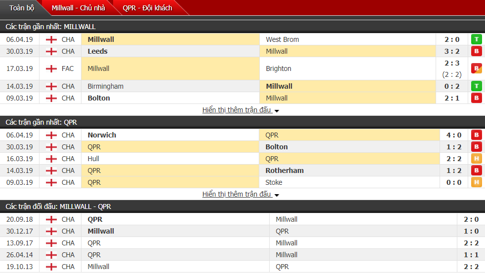 Nhận định Millwall vs QPR 01h45, 11/04 (vòng 41 hạng Nhất Anh)