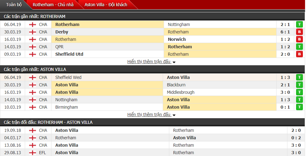 Nhận định Rotherham vs Aston Villa 01h45, 11/04 (vòng 41 hạng Nhất Anh)