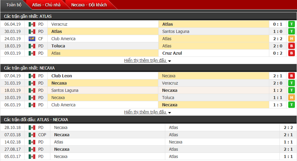 Nhận định Atlas vs Necaxa 09h00, 13/04 (vòng 14 VĐQG Mexico)