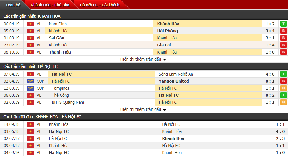Soi kèo Khánh Hòa vs Hà Nội FC 17h00, 12/04 (vòng 5 V-League)