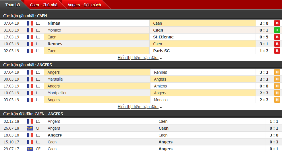 Nhận định Caen vs Angers 01h00, 14/04 (vòng 32 VĐQG Pháp)