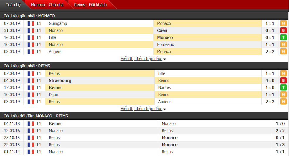 Nhận định Monaco vs Reims 01h00, 14/04 (vòng 32 VĐQG Pháp)