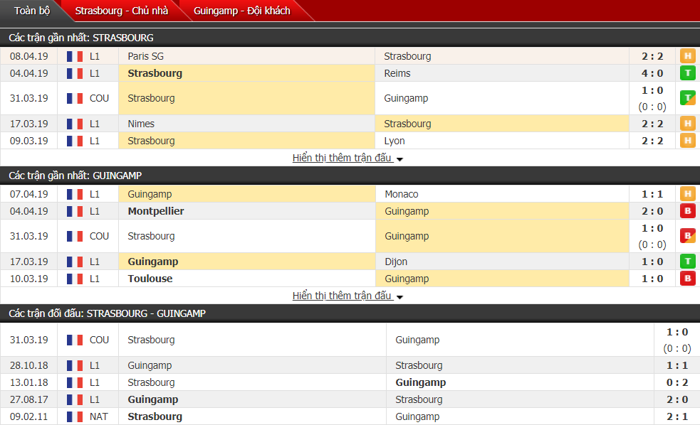 Nhận định Strasbourg vs Guingamp 01h00, 14/04 (vòng 32 VĐQG Pháp)
