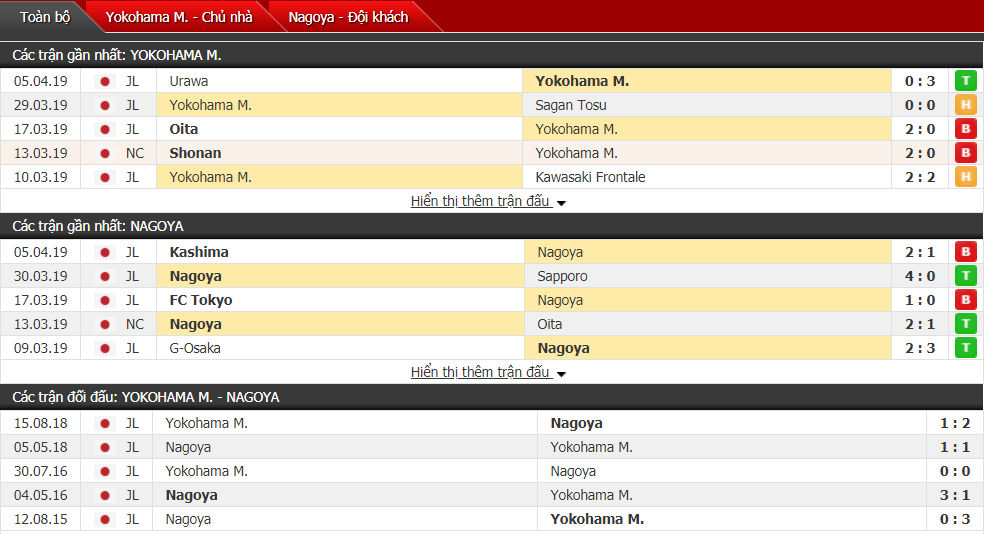 Nhận định Yokohama vs Nagoya 17h00, 13/04 (vòng 7 VĐQG Nhật Bản)