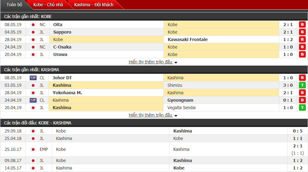 Nhận định, dự đoán Vissel Kobe vs Kashima Antlers 12h00, 12/05 (vòng 11 VĐQG Nhật Bản)