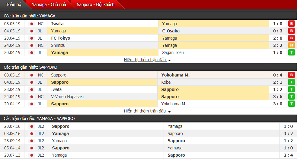 Nhận định, dự đoán Yamaga vs Sapporo 11h00, 12/05 (vòng 11 VĐQG Nhật Bản)