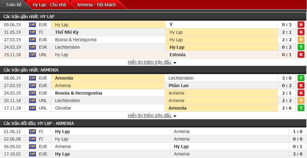 Nhận định, dự đoán Hy Lạp vs Armenia 01h45, 12/06 (vòng loại Euro 2020)