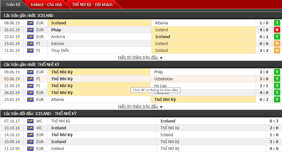 Nhận định, dự đoán Iceland vs Thổ Nhĩ Kỳ 01h45, 12/06 (vòng loại Euro 2020)