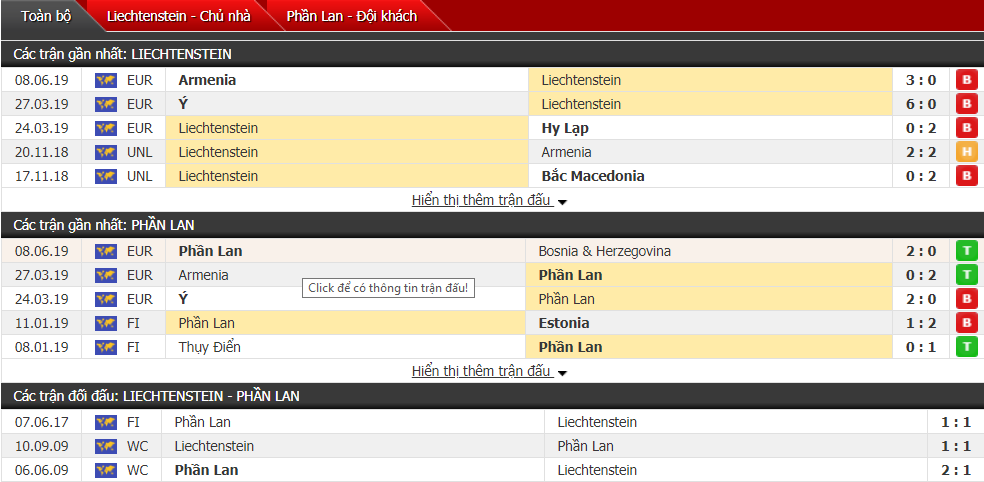 Nhận định, dự đoán Liechtenstein vs Phần Lan 01h45, 12/06 (vòng loại Euro 2020)