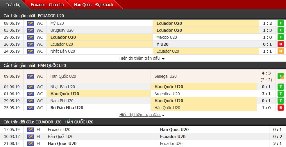 Nhận định, dự đoán U20 Ecuador vs U20 Hàn Quốc 01h30, 12/06 (bán kết World U20)
