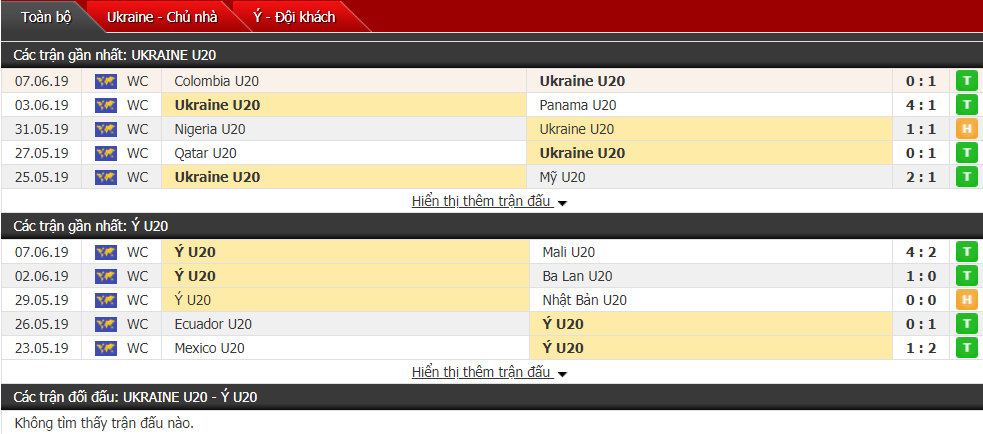 Kết quả U20 Ukraine vs U20 Italia (H2: 1-0): VAR cướp đi 1 bàn thắng của U20 Italia