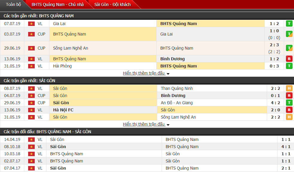 Nhận định Quảng Nam vs Sài Gòn 17h00, 12/07 (Vòng 15 V-League)
