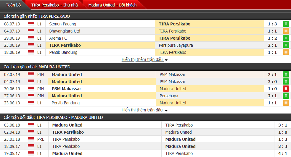 Nhận định TIRA Persikabo vs Madura Utd 18h30, 12/07 (Vòng 8 VĐQG Indonesia)