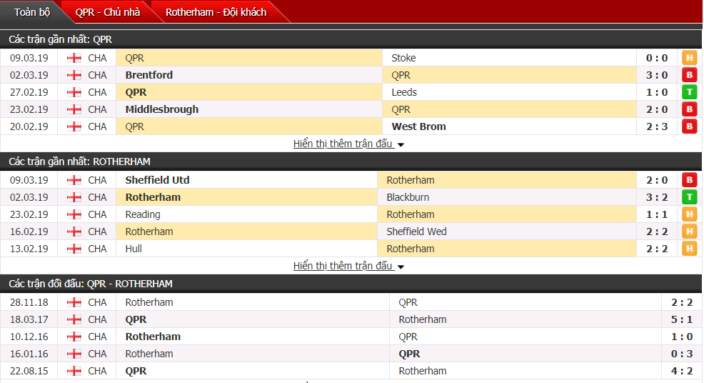 Nhận định QPR vs Rotherham 02h45, 14/03 (vòng 37 Hạng nhất Anh)