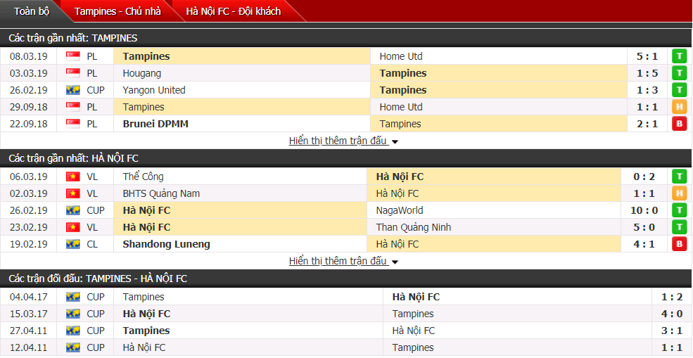 Nhận định Tampines vs Hà Nội FC 18h30, 12/03 (cúp C2 châu Á)