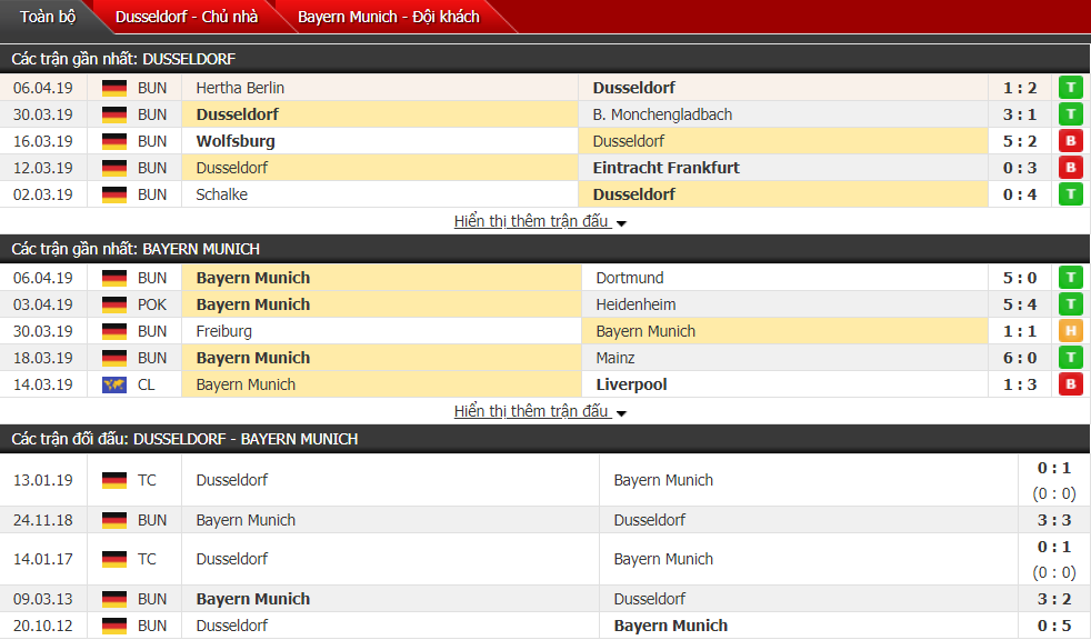 Nhận định Dusseldorf vs Bayern Munich 20h30, 14/04 (vòng 29 VĐQG Đức)