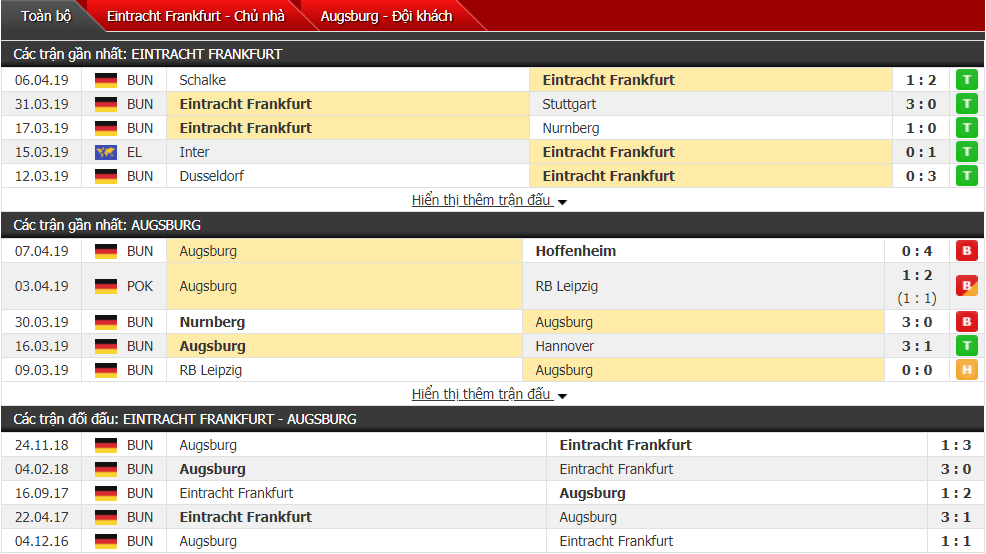 Nhận định Frankfurt vs Augsburg 23h00, 14/04 (vòng 29 VĐQG Đức)
