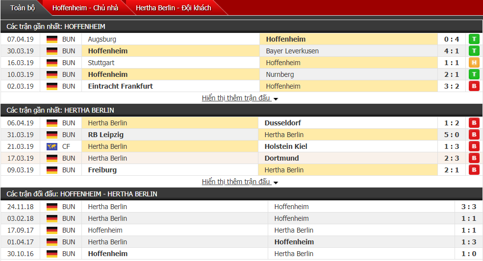 Nhận định Hoffenheim vs Hertha Berlin 18h30, 14/04 (vòng 29 VĐQG Đức)