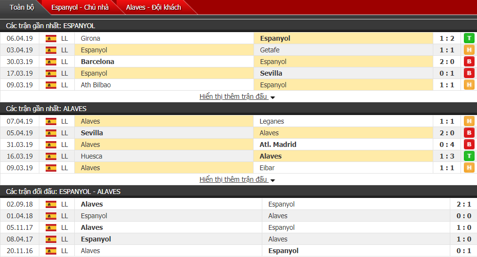 Nhận định Espanyol vs Alaves 18h00, 13/04 (vòng 32 VĐQG Tây Ban Nha)
