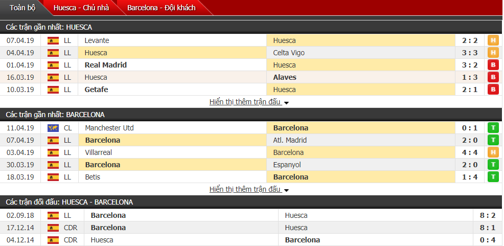 Nhận định Huesca vs Barcelona 21h15, 13/04 (vòng 32 VĐQG Tây Ban Nha)