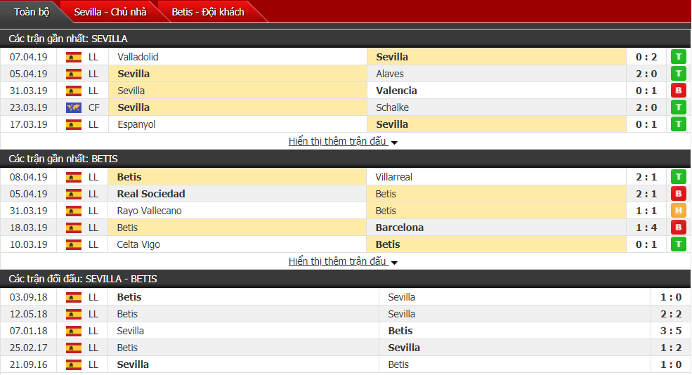 Nhận định Sevilla vs Betis 01h45, 14/04 (vòng 32 VĐQG Tây Ban Nha)