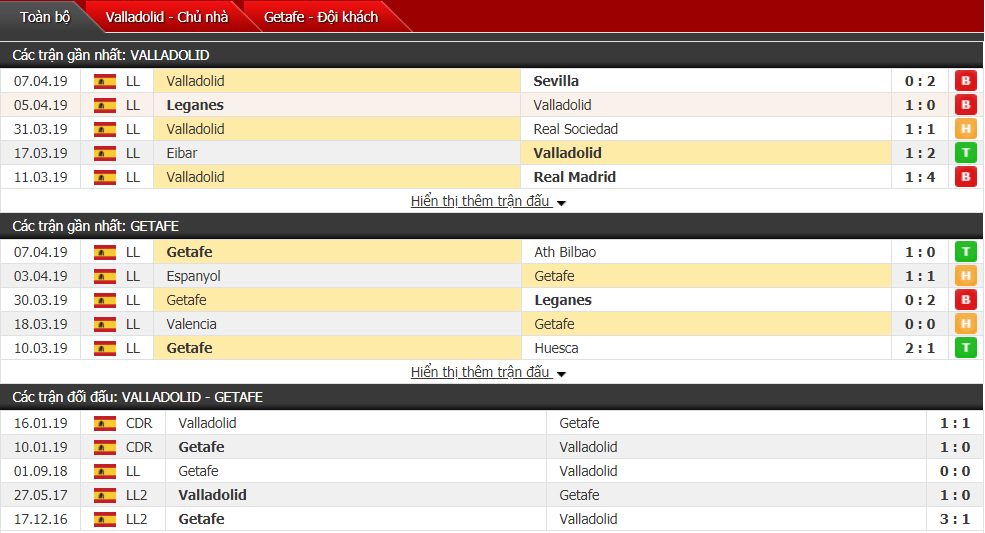 Nhận định Valladolid vs Getafe 17h00, 14/04 (vòng 32 VĐQG Tây Ban Nha)