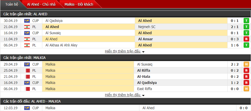 Nhận định, dự đoán Al Ahed vs Malkia 01h00, 14/05 (vòng bảng AFC Cup)