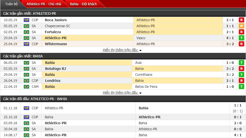 Nhận định, dự đoán Paranaense vs Bahia 05h00, 13/05 (vòng 4 VĐQG Brazil)