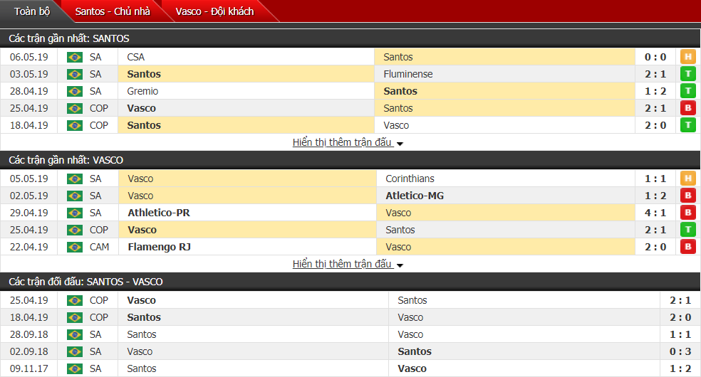 Nhận định, dự đoán Santos vs Vasco 02h00, 13/05 (vòng 4 VĐQG Brazil)