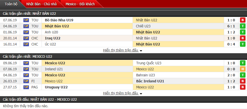 Nhận định, dự đoán U22 Nhật Bản vs U22 Mexico 20h00, 12/06 (play-off Toulon Tournament)